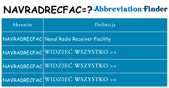 Co navradrecfac oznaczać