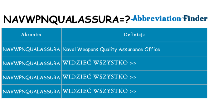 Co navwpnqualassura oznaczać