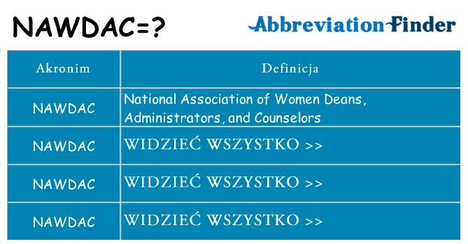 Co nawdac oznaczać