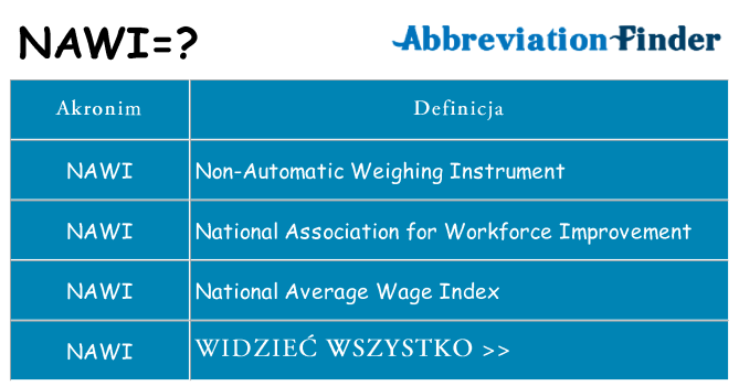 Co nawi oznaczać