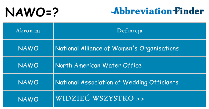 Co nawo oznaczać