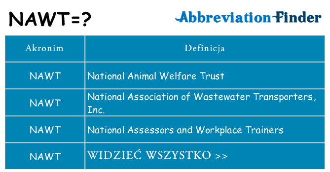 Co nawt oznaczać