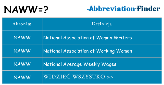 Co naww oznaczać