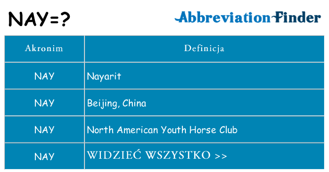 Co nay oznaczać