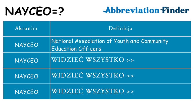Co nayceo oznaczać