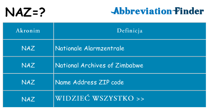 Co naz oznaczać