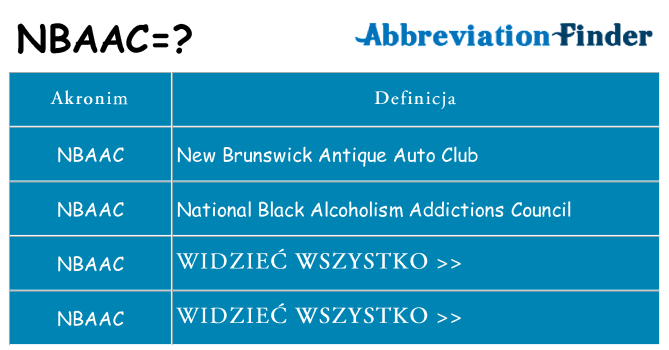 Co nbaac oznaczać