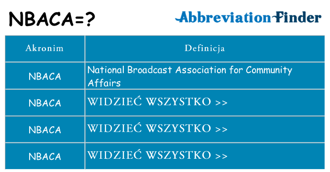 Co nbaca oznaczać