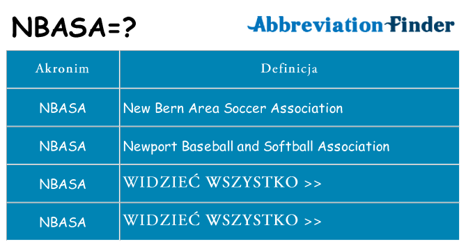 Co nbasa oznaczać