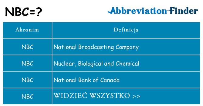 Co nbc oznaczać