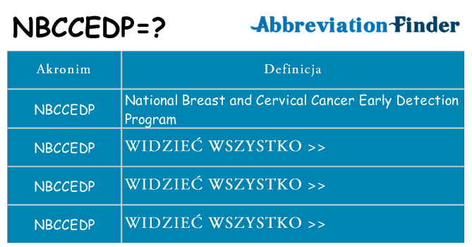 Co nbccedp oznaczać