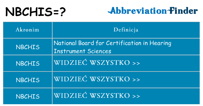Co nbchis oznaczać
