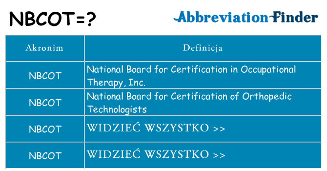 Co nbcot oznaczać