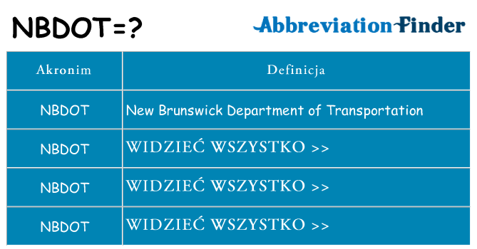 Co nbdot oznaczać