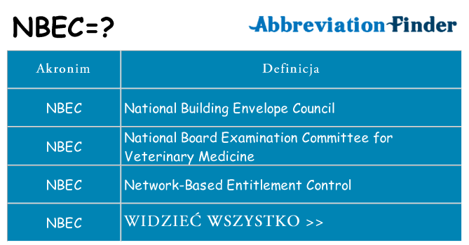 Co nbec oznaczać