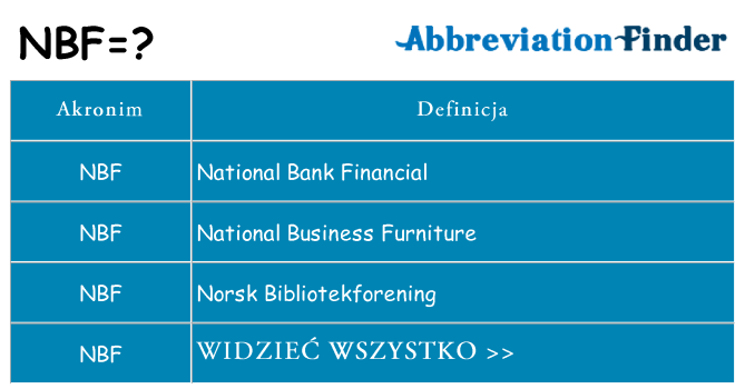 Co nbf oznaczać