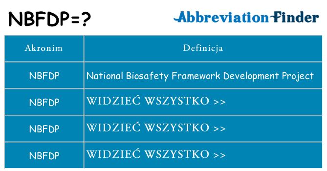Co nbfdp oznaczać