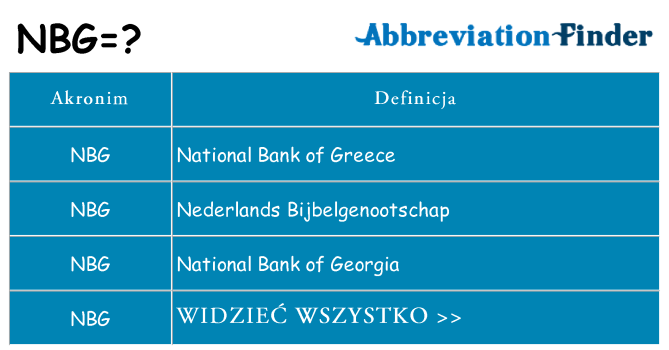 Co nbg oznaczać