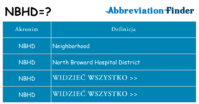 Co nbhd oznaczać