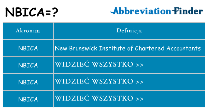 Co nbica oznaczać