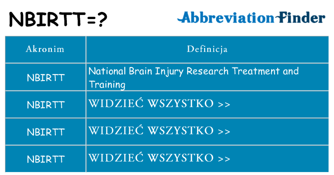 Co nbirtt oznaczać