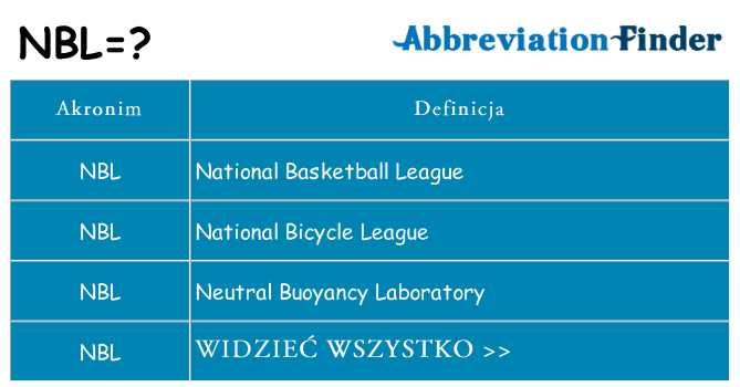 Co nbl oznaczać