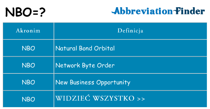 Co nbo oznaczać