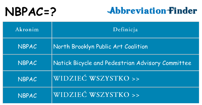 Co nbpac oznaczać