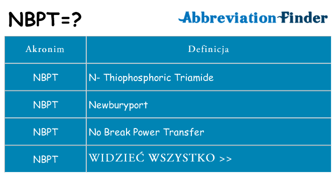 Co nbpt oznaczać