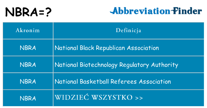 Co nbra oznaczać