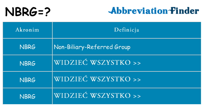 Co nbrg oznaczać