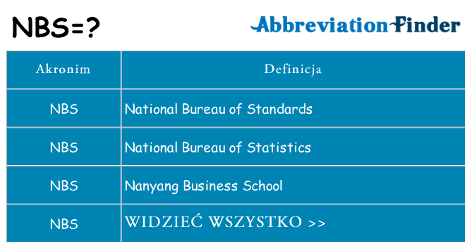 Co nbs oznaczać