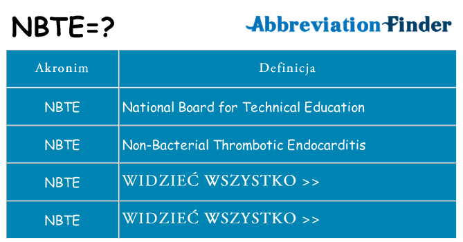 Co nbte oznaczać