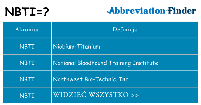 Co nbti oznaczać