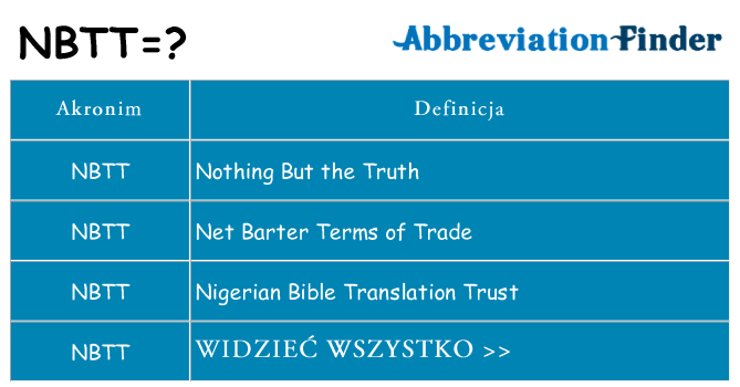 Co nbtt oznaczać
