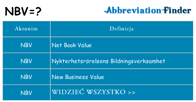 Co nbv oznaczać