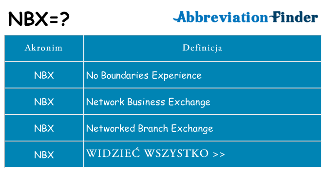 Co nbx oznaczać