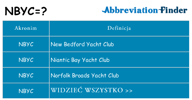 Co nbyc oznaczać