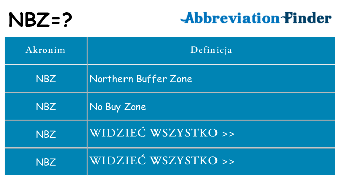 Co nbz oznaczać