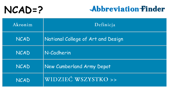 Co ncad oznaczać