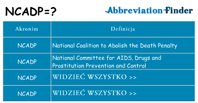 Co ncadp oznaczać