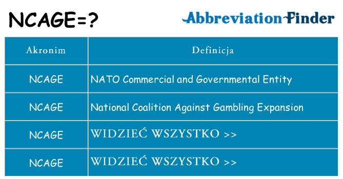 Co ncage oznaczać