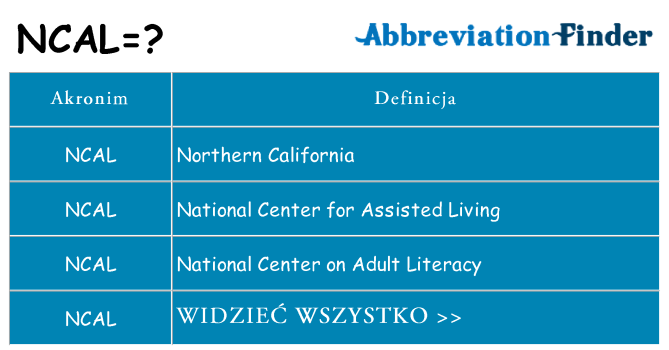Co ncal oznaczać