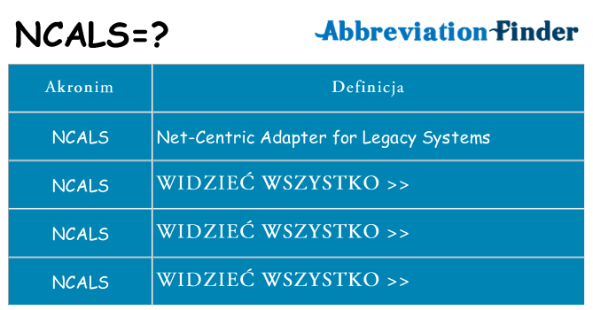 Co ncals oznaczać