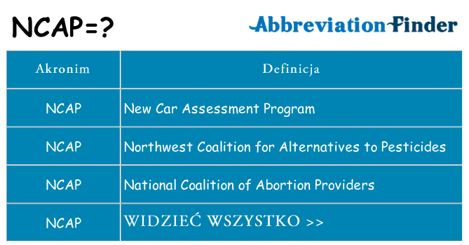 Co ncap oznaczać