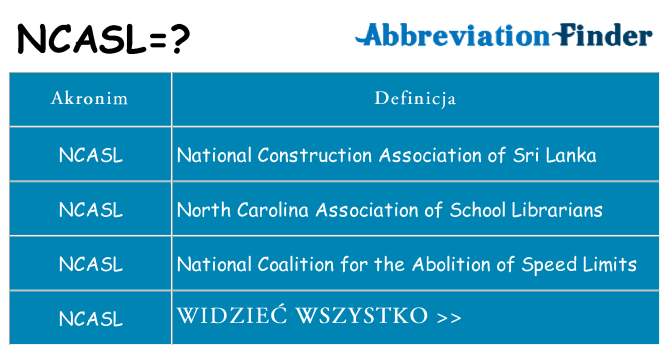 Co ncasl oznaczać