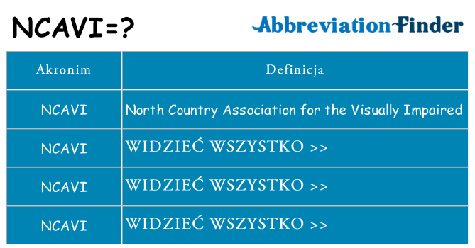 Co ncavi oznaczać