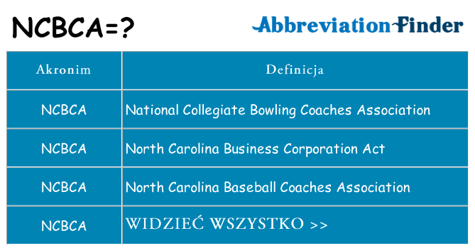 Co ncbca oznaczać