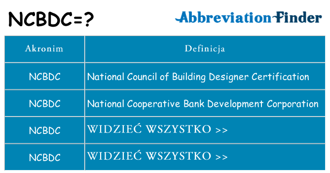 Co ncbdc oznaczać