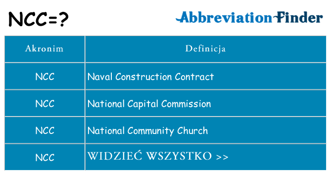 Co ncc oznaczać